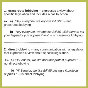 lobbying definitions